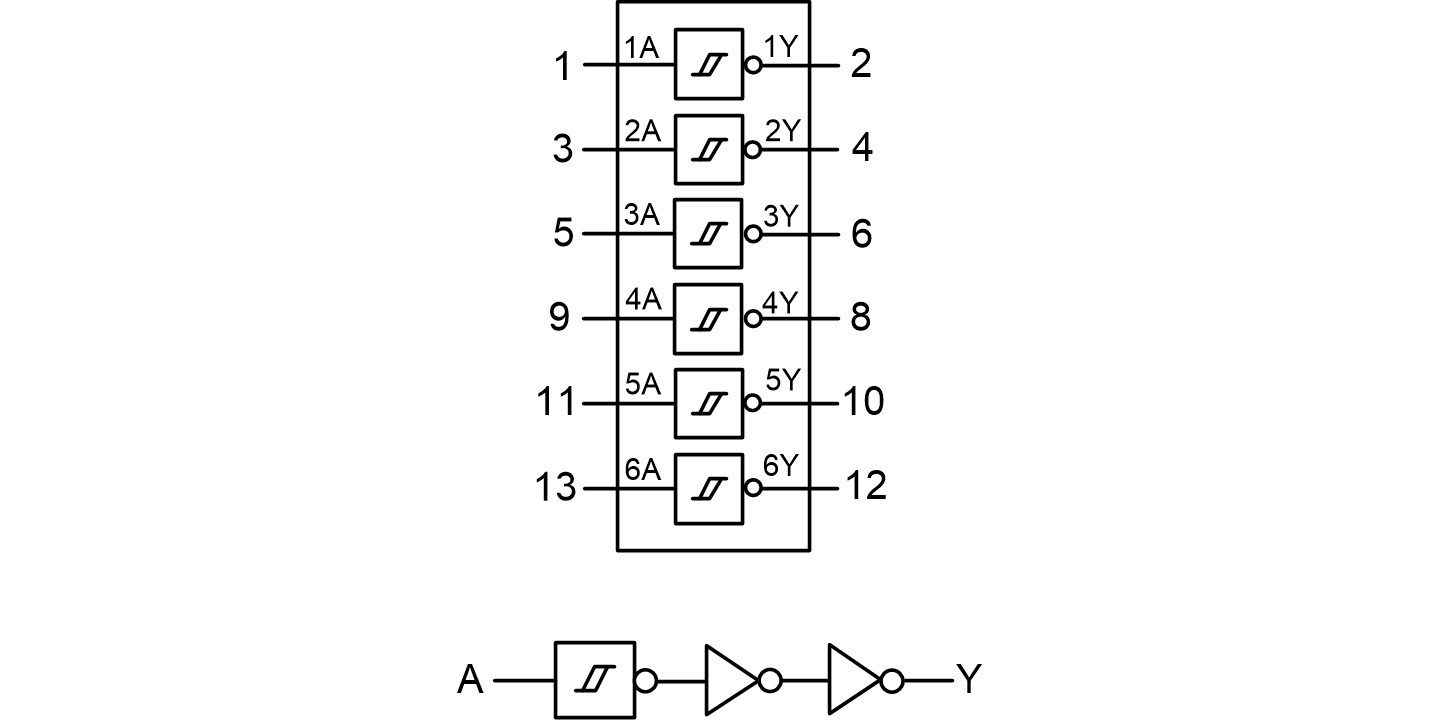 SLP74LVC14A （1440&720）.png